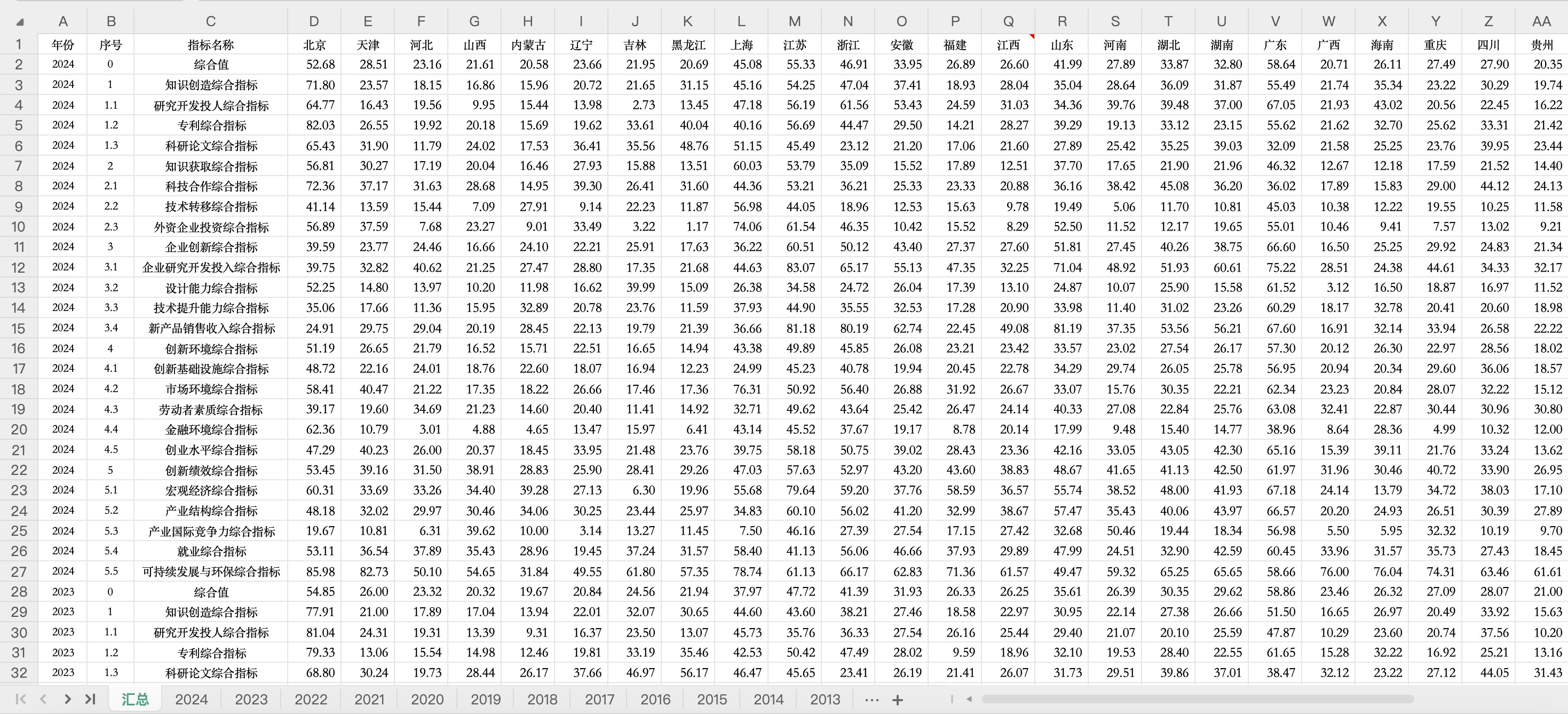 子级指标数据概览（2003-2024）